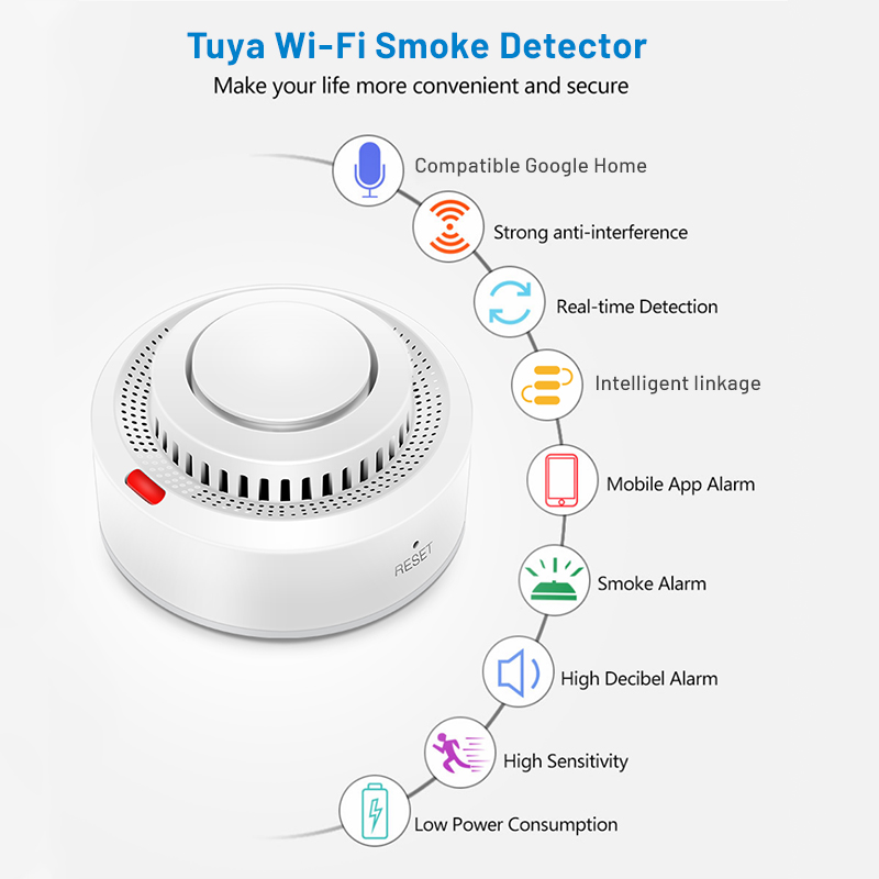 Tuya Smart WiFi Smoke Sensor F - Smoke Detector Interconnected incelemesi ve fiyatı