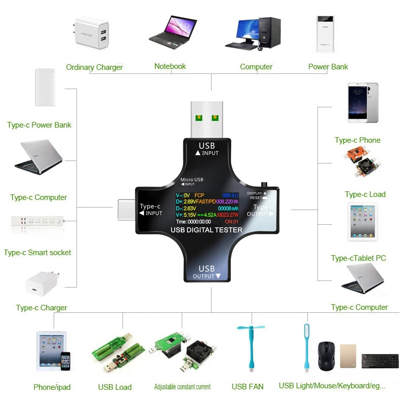 8.0A USB Tester DC Type-C PD D - Co Detector Plug incelemesi ve fiyatı