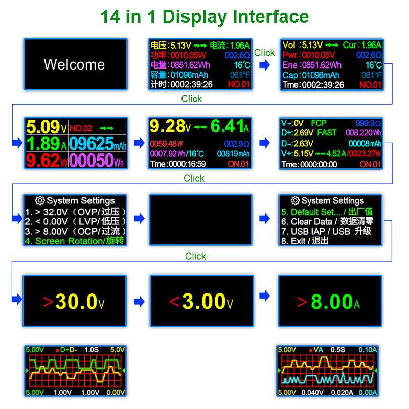 8.0A USB Tester DC Type-C PD D - Co Detector Plug incelemesi ve fiyatı