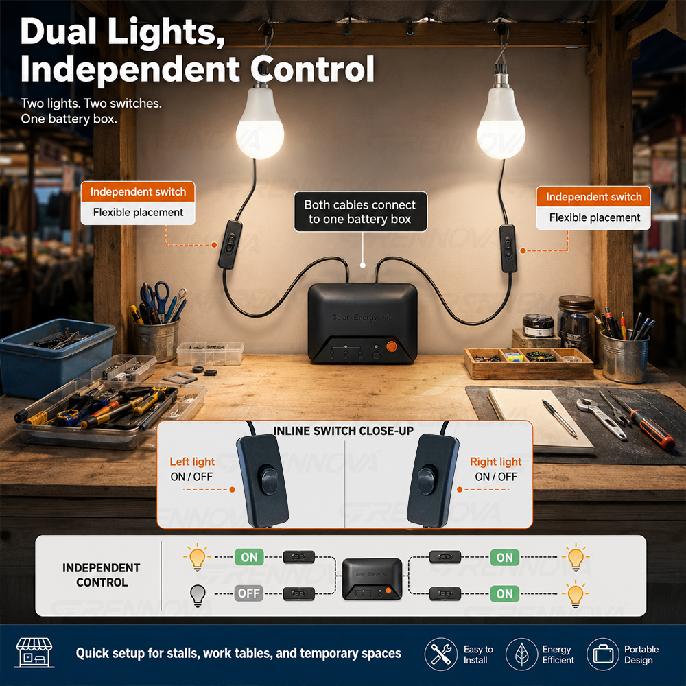 Grennova Portable Complete Sol - Power Outage Light incelemesi ve fiyatı