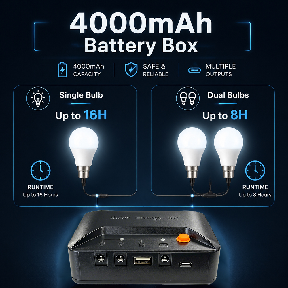 Grennova Portable Complete Sol - Power Outage Light incelemesi ve fiyatı