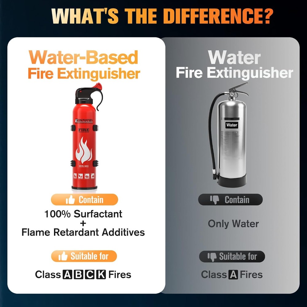 8-IN-1 Fire Extinguisher for H - Fire Extinguisher Small incelemesi ve fiyatı