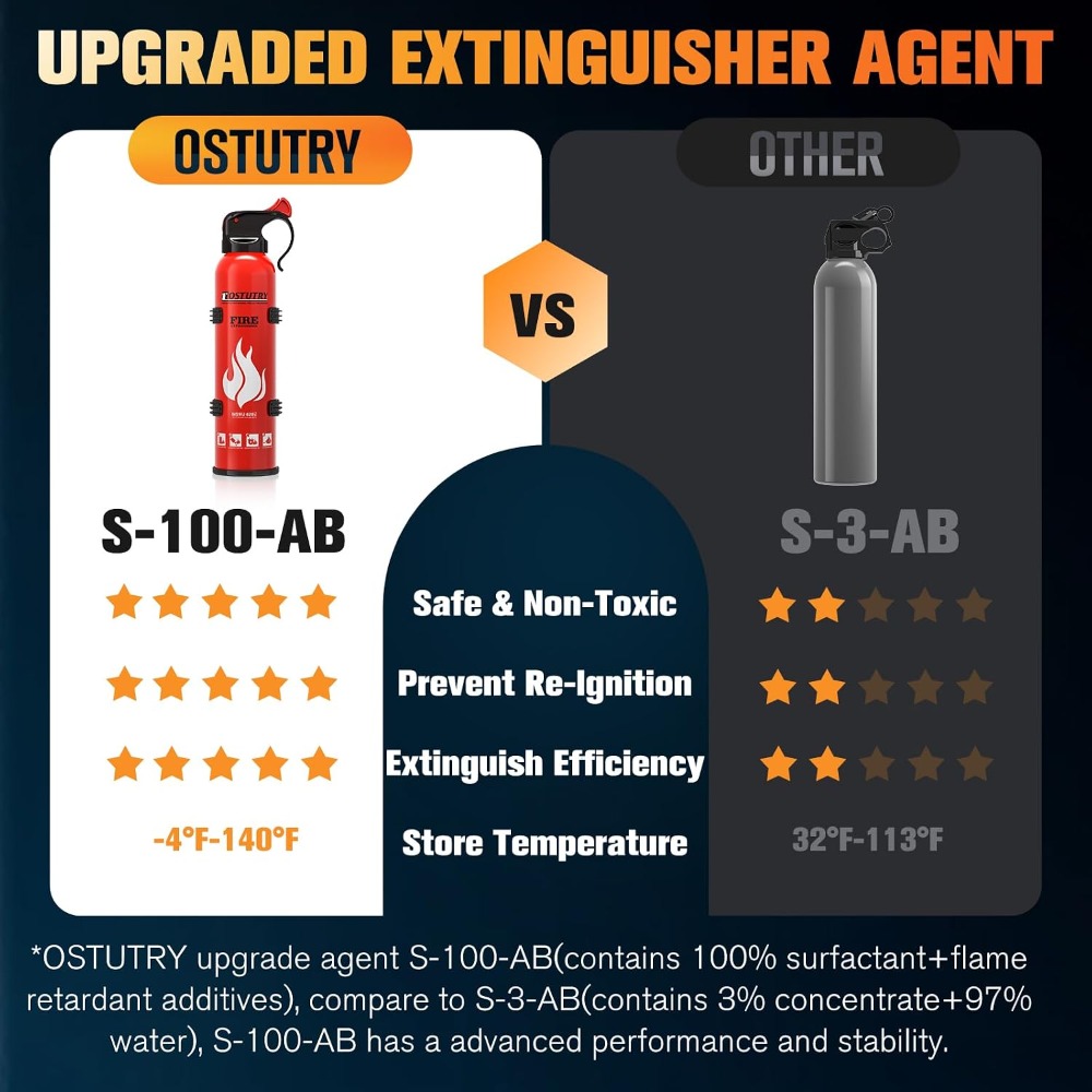 8-IN-1 Fire Extinguisher for H - Fire Extinguisher Small incelemesi ve fiyatı