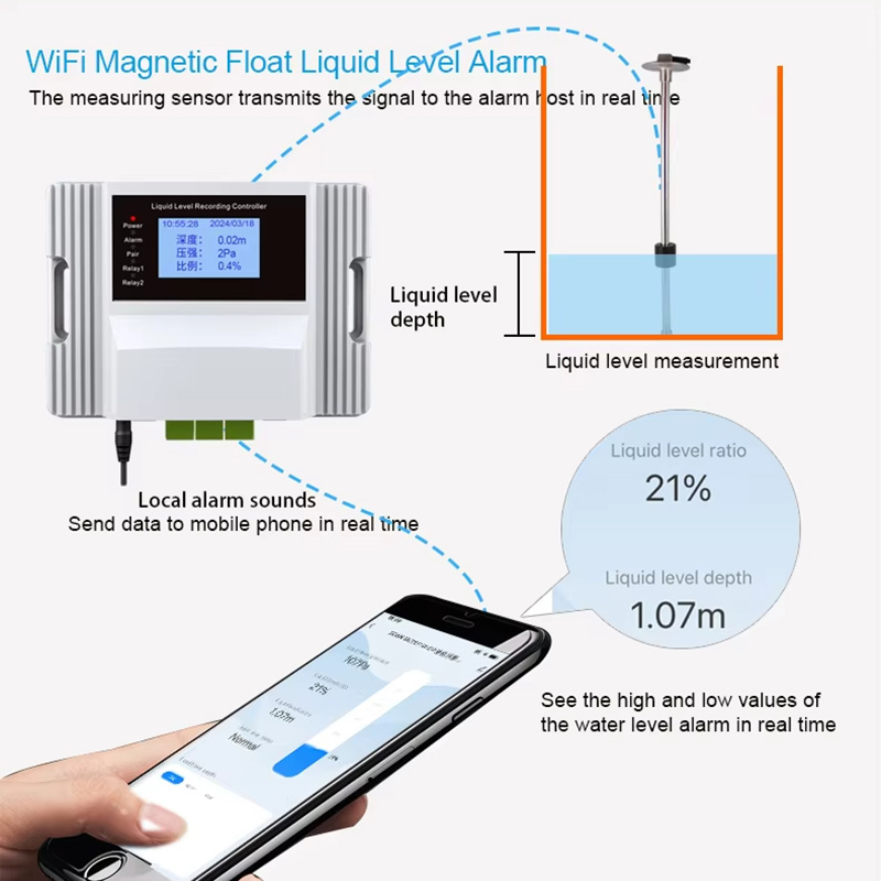Wifi Magnetic Float Liquid Lev - Pool Alarm Float incelemesi ve fiyatı